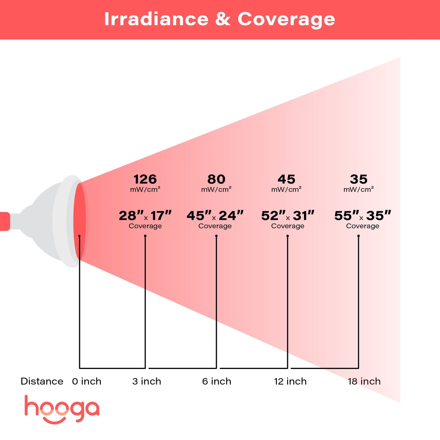 Hooga Health-HG24
