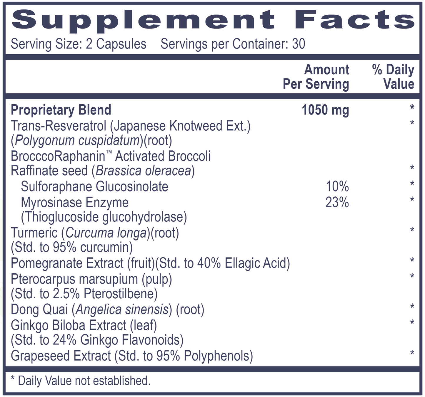 NRF2 Accelerator 60 caps by Professional Health Products®