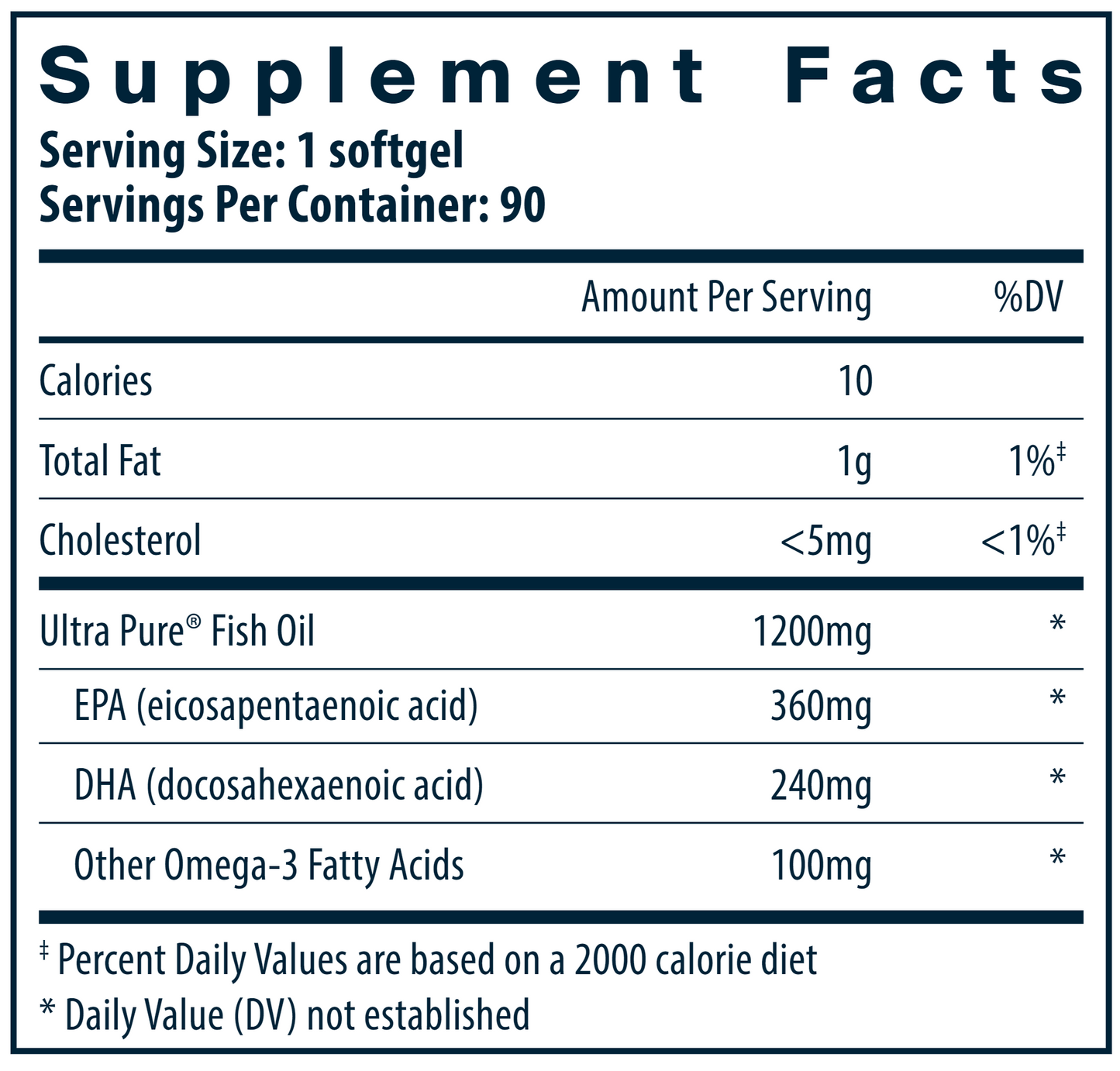 Ultra Pure Fish Oil 700 Enteric 90 caps by Vital Nutrients